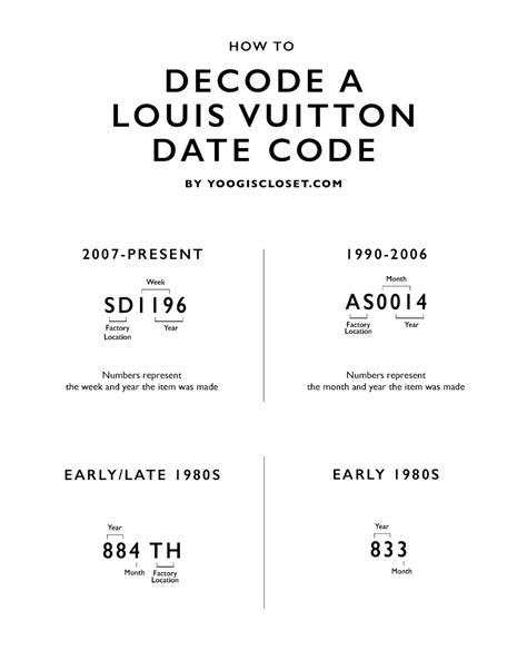 codice numerico louis vuitton|louis vuitton luggage date code.